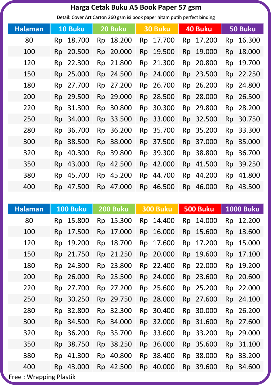 harga cetak buku