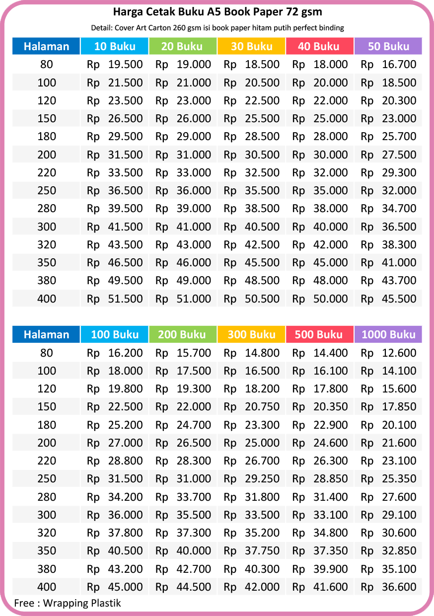 harga cetak buku